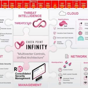 Giải pháp bảo mật toàn diện -check point Infinity