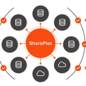 Các tính năng nổi bật của sản phẩm Shareplex