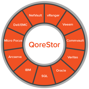 qorestor- phần mềm lưu trữ và chống trùng lặp